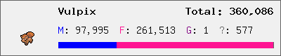 Vulpix stats