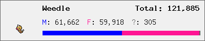 Weedle stats
