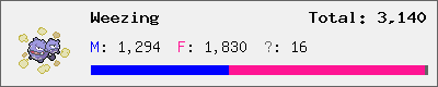 Weezing stats
