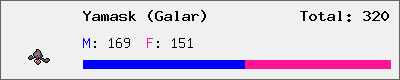 Yamask (Galar) stats