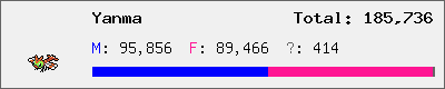 Yanma stats