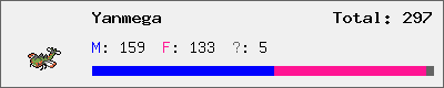 Yanmega stats