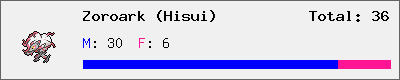 Zoroark (Hisui) stats