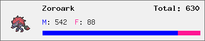 Zoroark stats